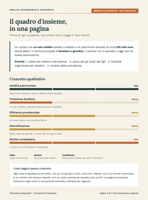 Esempio di analisi patrimoniale: cruscotto qualitativo con livelli di protezione, previdenza e rischio