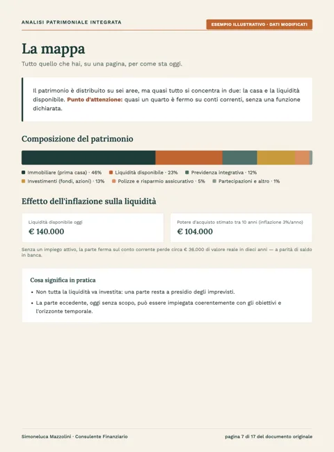 Esempio di analisi patrimoniale: composizione del patrimonio e effetto dell'inflazione sulla liquidità
