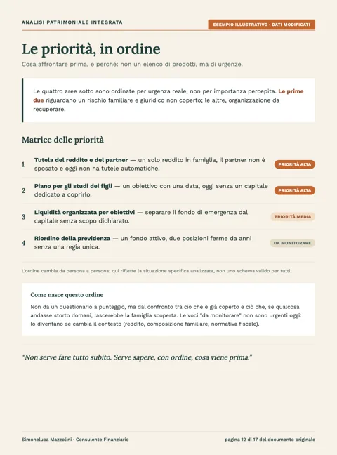 Esempio di analisi patrimoniale: matrice delle priorità per urgenza